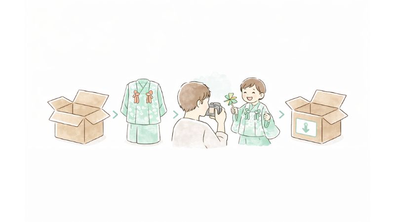 七五三衣装レンタルの注文から返却までの流れ